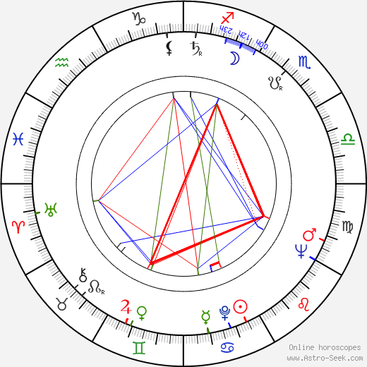 Eiichi Kudō birth chart, Eiichi Kudō astro natal horoscope, astrology