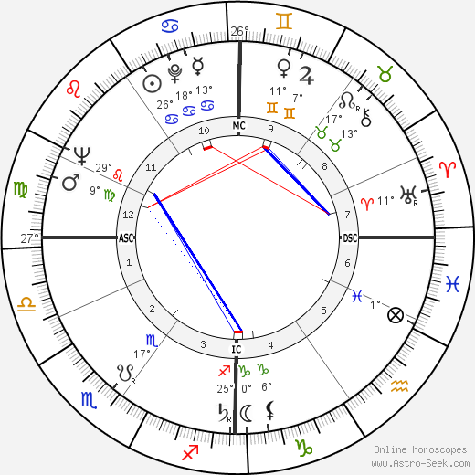 Emmanuel Le Roy Ladurie birth chart, biography, wikipedia 2024, 2025