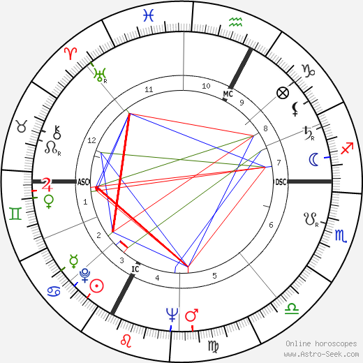 Enore Boscolo birth chart, Enore Boscolo astro natal horoscope, astrology