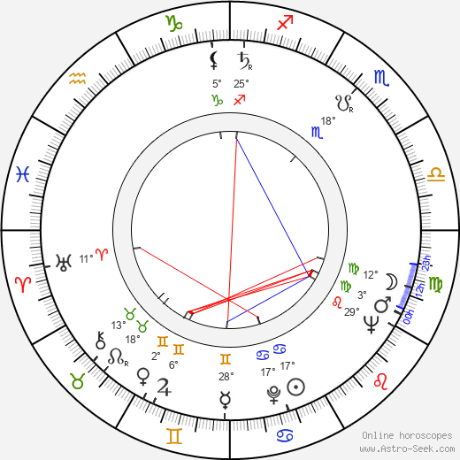 George Clayton Johnson birth chart, biography, wikipedia 2023, 2024