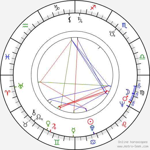 George Clayton Johnson birth chart, George Clayton Johnson astro natal horoscope, astrology