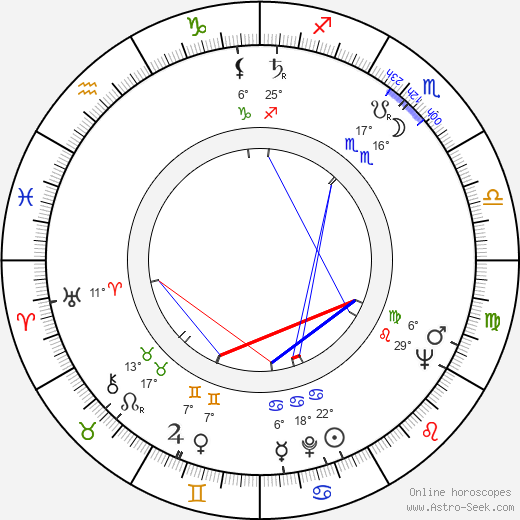 H. Howard Stephenson birth chart, biography, wikipedia 2024, 2025