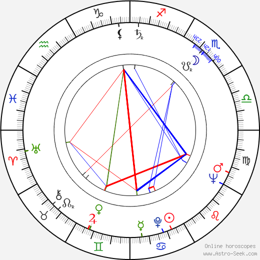 H. Howard Stephenson birth chart, H. Howard Stephenson astro natal horoscope, astrology