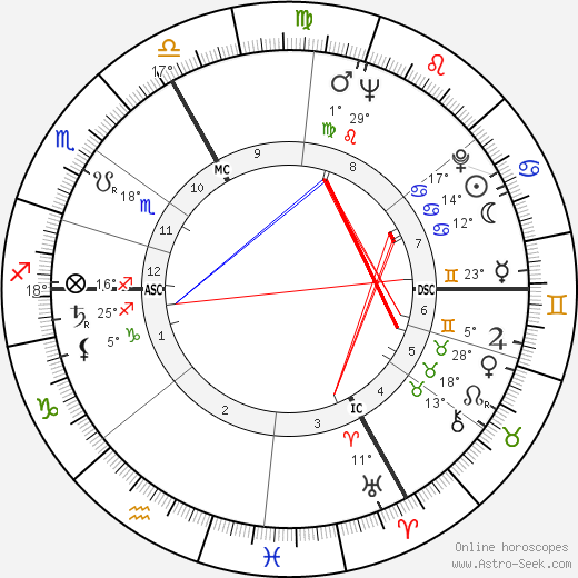 Hélène Carrère d'Encausse birth chart, biography, wikipedia 2023, 2024