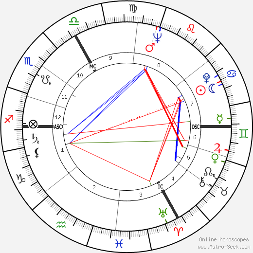 Hélène Carrère d'Encausse birth chart, Hélène Carrère d'Encausse astro natal horoscope, astrology