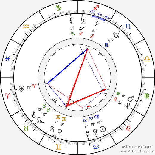 Helene Stanley birth chart, biography, wikipedia 2023, 2024