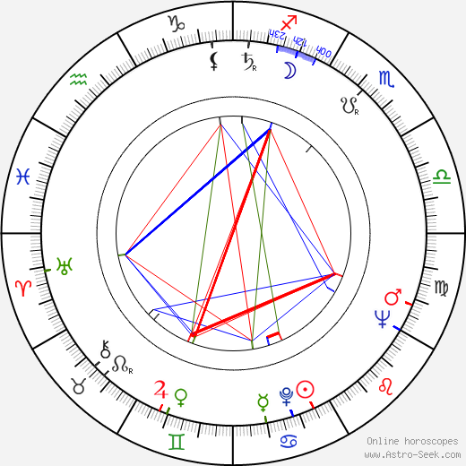 Helene Stanley birth chart, Helene Stanley astro natal horoscope, astrology