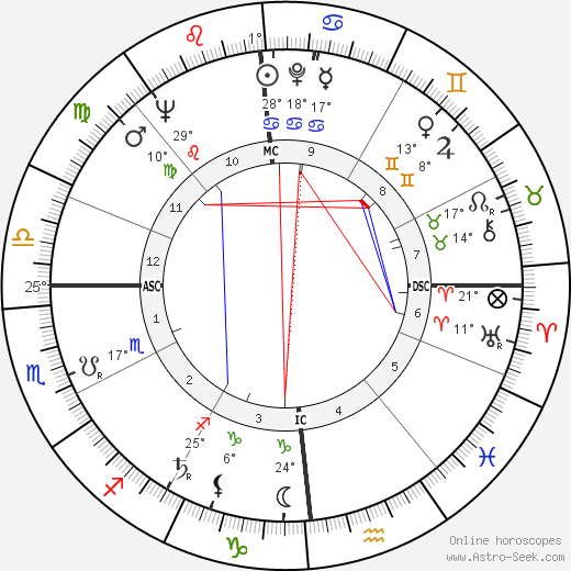 Henri Teissier birth chart, biography, wikipedia 2023, 2024