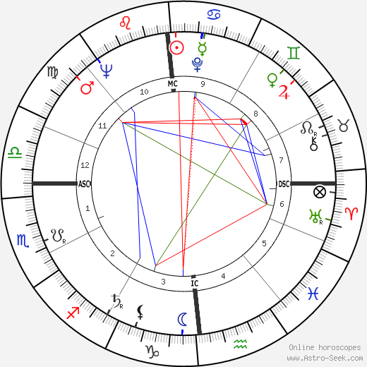 Henri Teissier birth chart, Henri Teissier astro natal horoscope, astrology