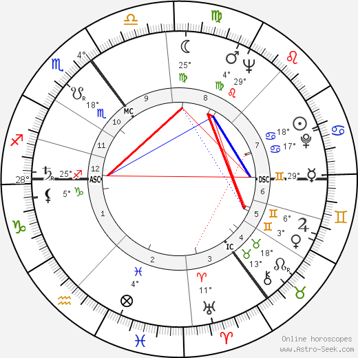 Hermann Prey birth chart, biography, wikipedia 2023, 2024