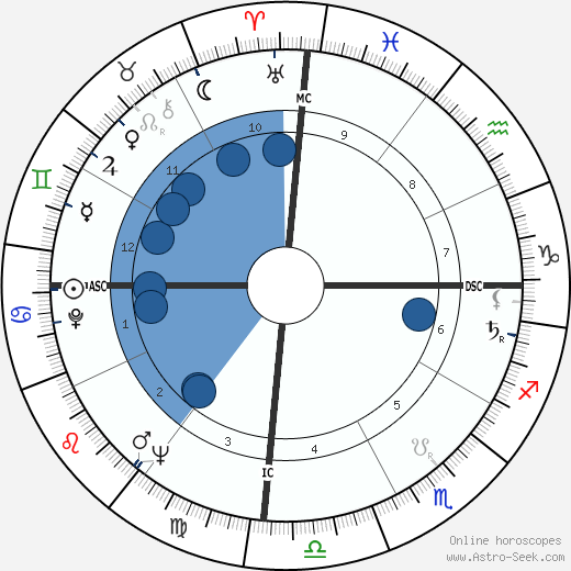 Imelda Marcos wikipedia, horoscope, astrology, instagram