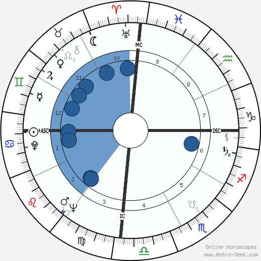 Imelda Marcos wikipedia, biography, birth chart, instagram Imelda Marcos wikipedia, horoscope, astrology, instagram