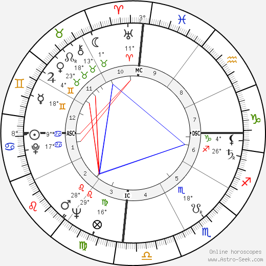 Imelda Marcos birth chart, biography, wikipedia 2023, 2024