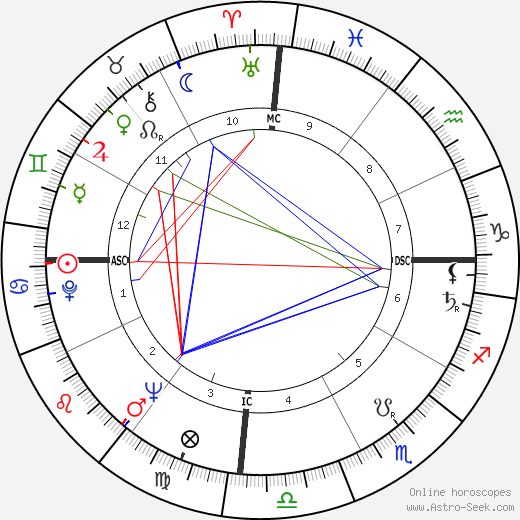 Imelda Marcos birth chart, Imelda Marcos astro natal horoscope, astrology