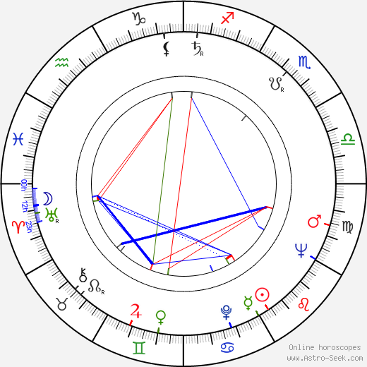 Jack Higgins birth chart, Jack Higgins astro natal horoscope, astrology