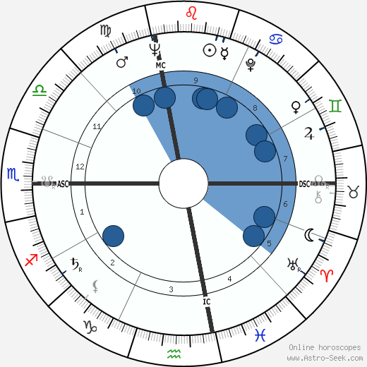 Jacqueline Kennedy Onassis wikipedia, biography, birth chart, instagram Jacqueline Kennedy Onassis wikipedia, horoscope, astrology, instagram