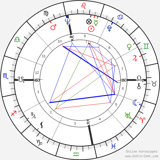 Jacqueline Kennedy Onassis birth chart, Jacqueline Kennedy Onassis astro natal horoscope, astrology