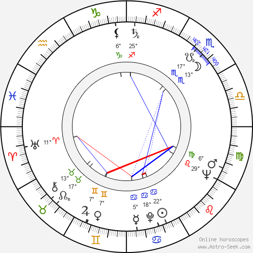 Jacques Besnard birth chart, biography, wikipedia 2023, 2024