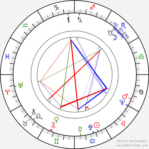 Jacques Besnard birth chart, Jacques Besnard astro natal horoscope, astrology