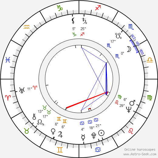 Jaroslav Fert birth chart, biography, wikipedia 2023, 2024