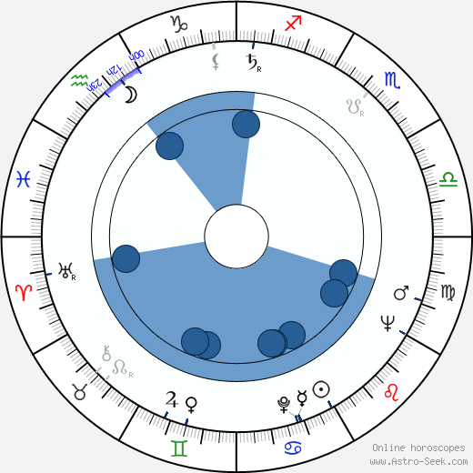 Jaroslav Krejčí wikipedia, horoscope, astrology, instagram