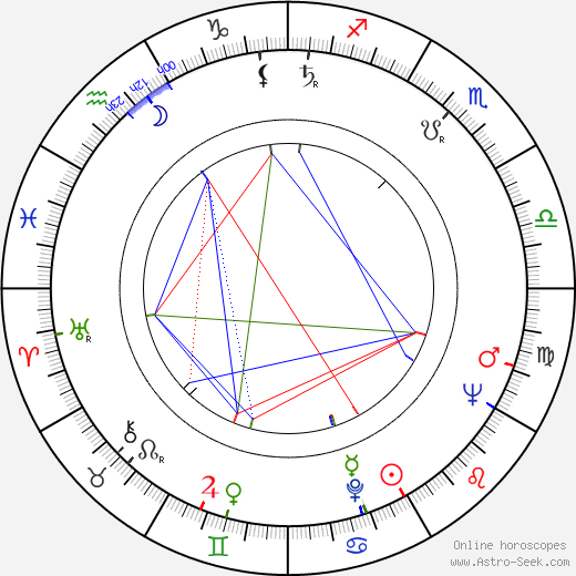 Jaroslav Krejčí birth chart, Jaroslav Krejčí astro natal horoscope, astrology
