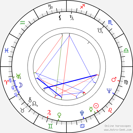 Jaroslav Vágner birth chart, Jaroslav Vágner astro natal horoscope, astrology