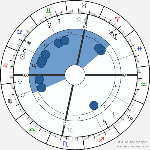 Jean Baudrillard wikipedia, biography, birth chart, instagram Jean Baudrillard wikipedia, horoscope, astrology, instagram