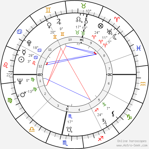 Jean Baudrillard birth chart, biography, wikipedia 2024, 2025
