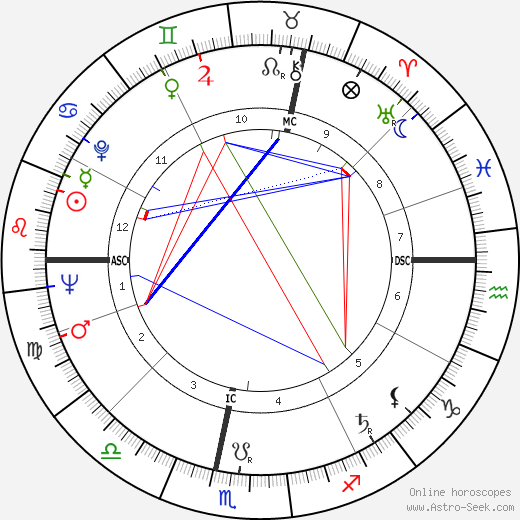 Jean Baudrillard birth chart, Jean Baudrillard astro natal horoscope, astrology