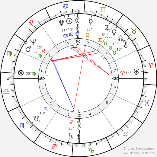 Jean-Pierre Mocky birth chart, biography, wikipedia 2024, 2025