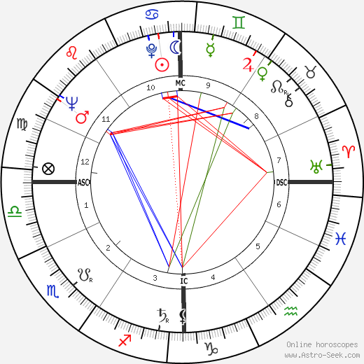 Jean-Pierre Mocky birth chart, Jean-Pierre Mocky astro natal horoscope, astrology