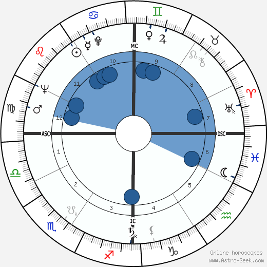 John C. Haley wikipedia, horoscope, astrology, instagram