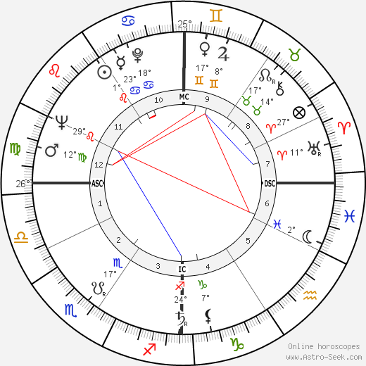 John C. Haley birth chart, biography, wikipedia 2024, 2025