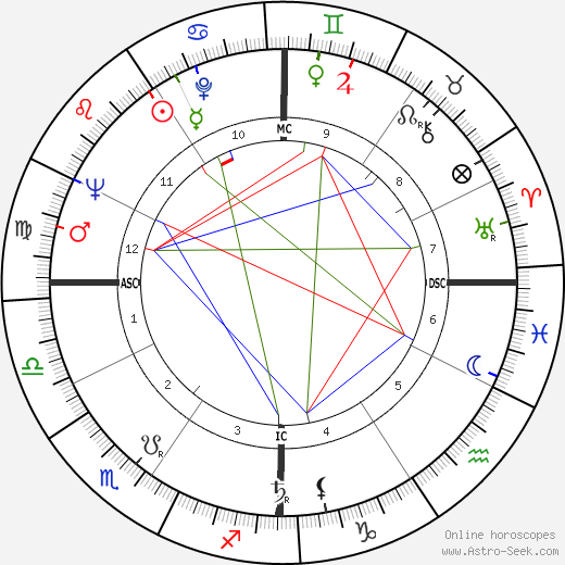 John C. Haley birth chart, John C. Haley astro natal horoscope, astrology