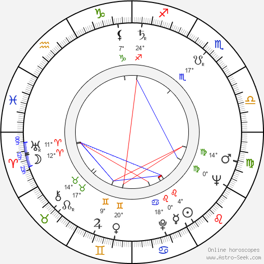 John G. Rangos birth chart, biography, wikipedia 2024, 2025
