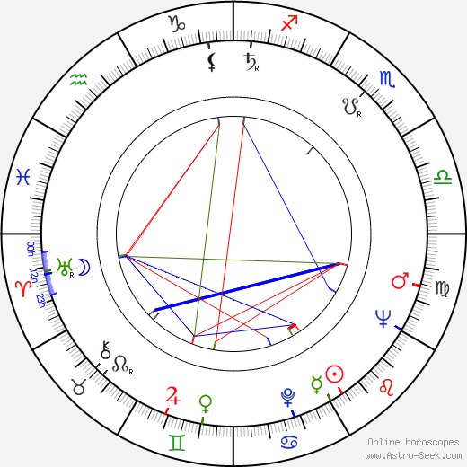 John G. Rangos birth chart, John G. Rangos astro natal horoscope, astrology