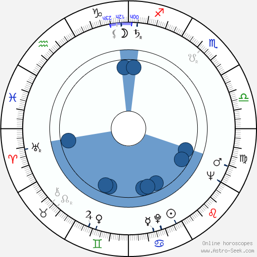 John Hejduk wikipedia, horoscope, astrology, instagram