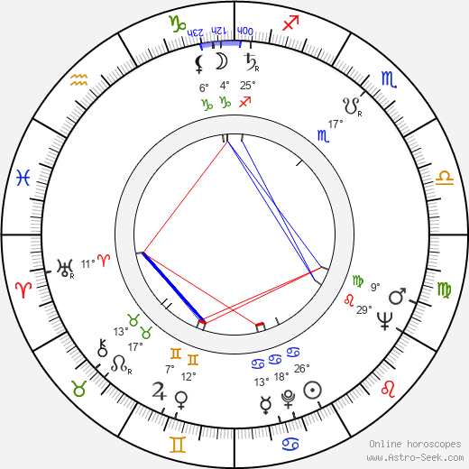 John Hejduk birth chart, biography, wikipedia 2024, 2025