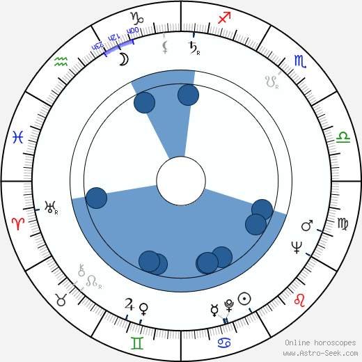 John Woodvine horoscope, astrology, sign, zodiac, date of birth, instagram