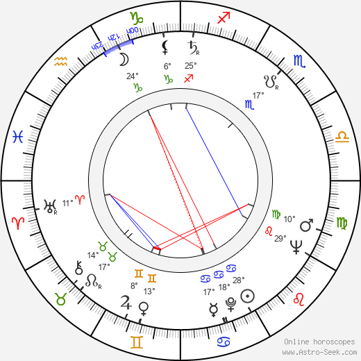 John Woodvine birth chart, biography, wikipedia 2024, 2025