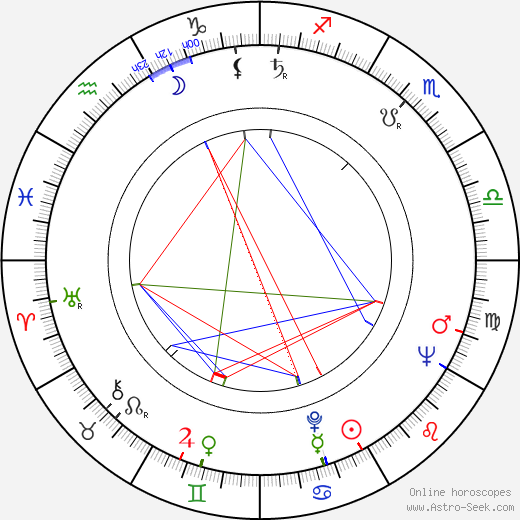 John Woodvine birth chart, John Woodvine astro natal horoscope, astrology