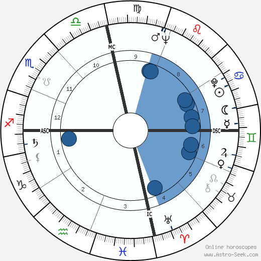 Katherine Helmond wikipedia, horoscope, astrology, instagram