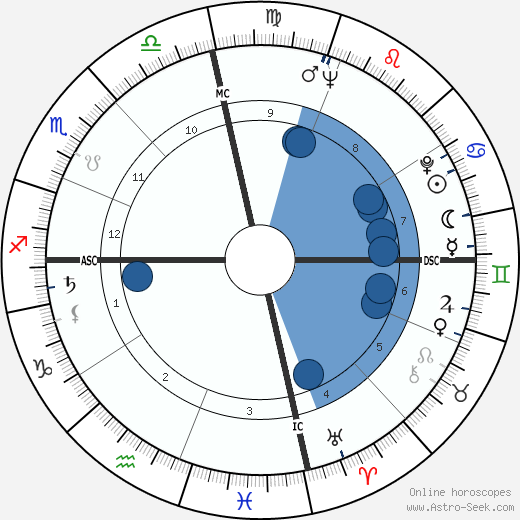 Katherine Helmond wikipedia, biography, birth chart, instagram Katherine Helmond wikipedia, horoscope, astrology, instagram
