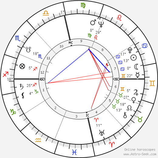 Katherine Helmond birth chart, biography, wikipedia 2024, 2025