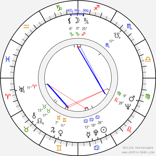 Luigi Pistilli birth chart, biography, wikipedia 2023, 2024