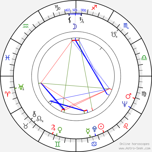 Luigi Pistilli birth chart, Luigi Pistilli astro natal horoscope, astrology