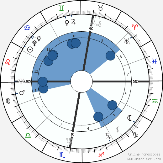 Marcel Limage wikipedia, horoscope, astrology, instagram