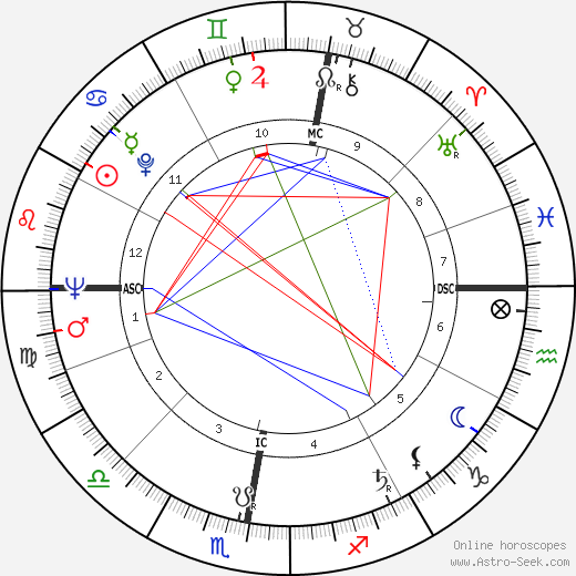 Marcel Limage birth chart, Marcel Limage astro natal horoscope, astrology