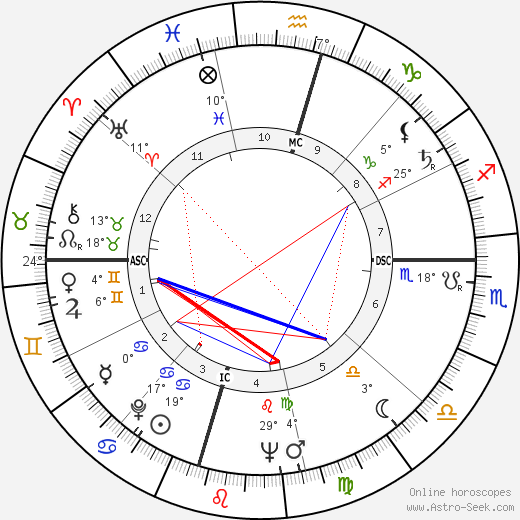 Margaret Formby birth chart, biography, wikipedia 2024, 2025